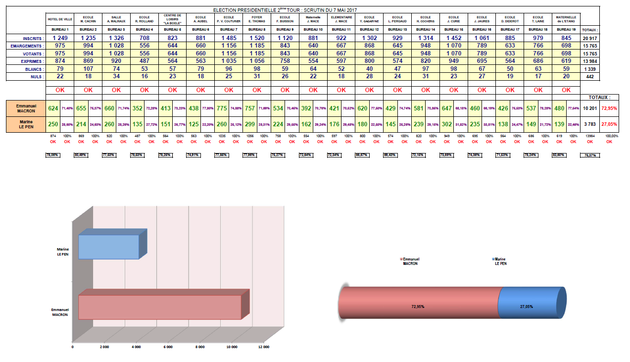 resultats-presentation