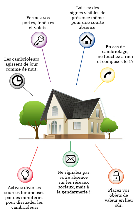 Quelles solutions pour bien protéger ses fenêtres contre les cambriolages ?  - AMCC